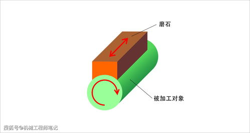 圖文詳解機械設(shè)計中常用的6種拋光方法