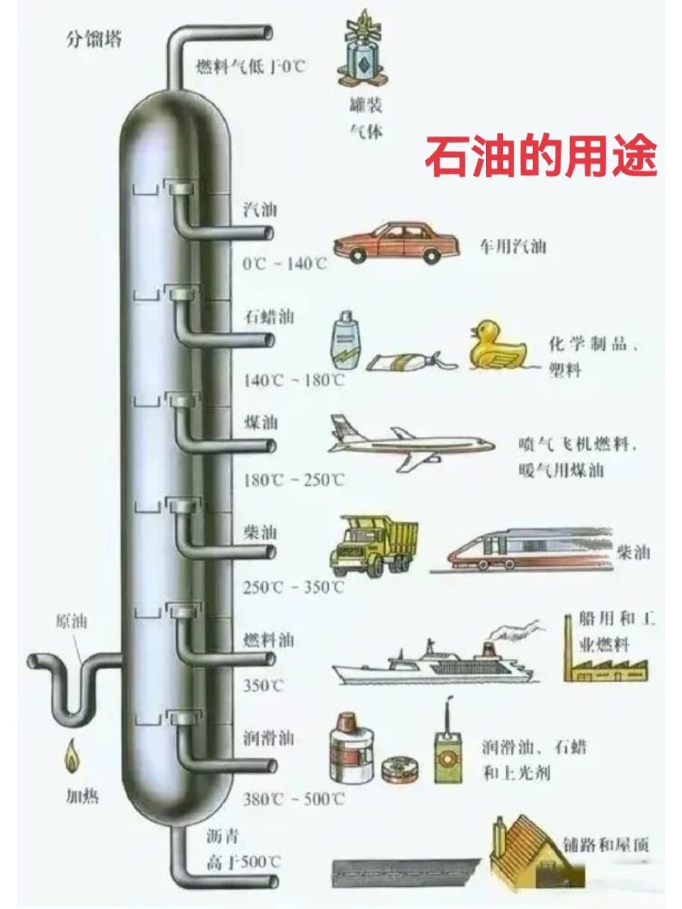 **【生活方式認知】
